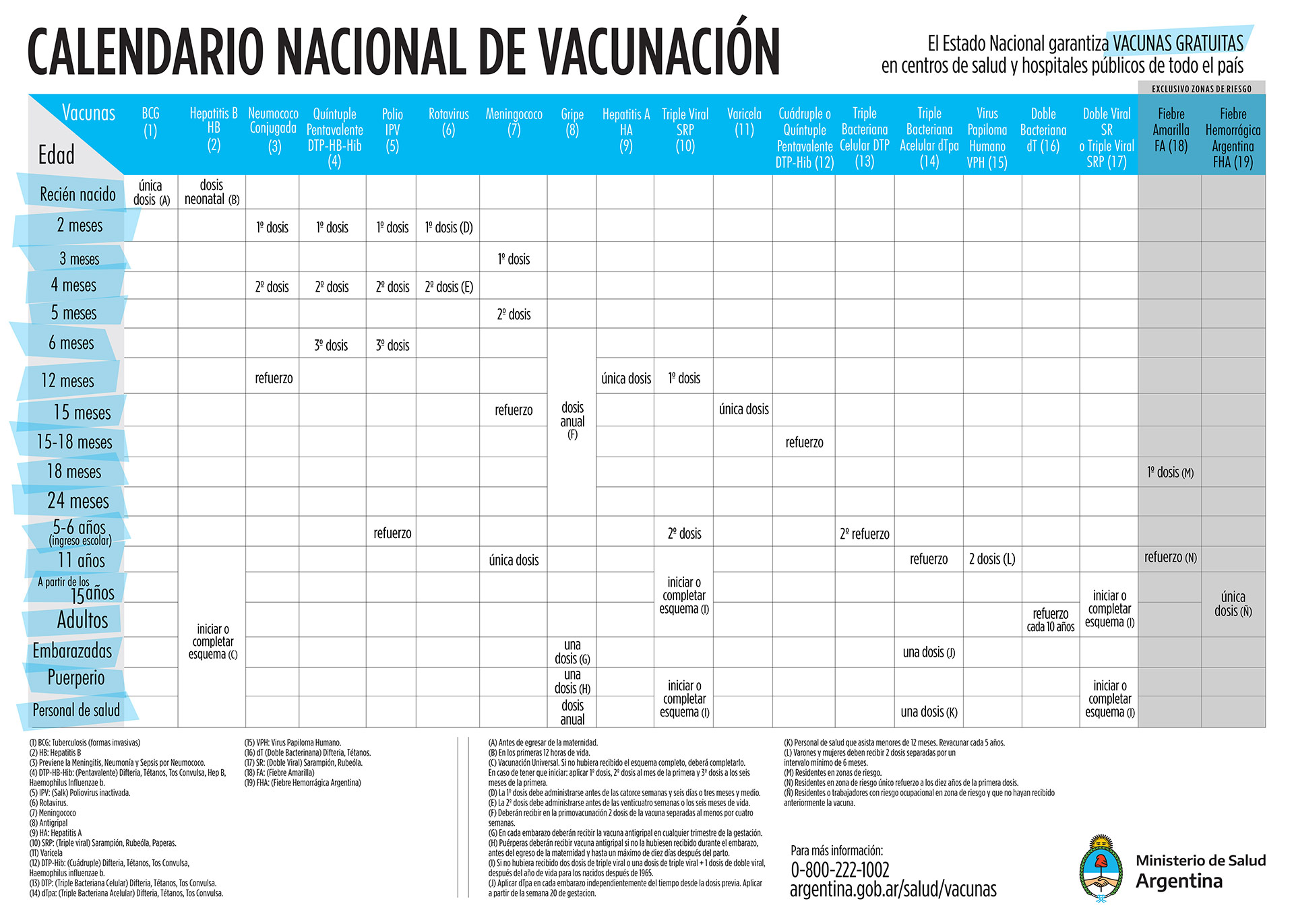 normas-de-vacunaci-n-fundaci-n-vacunar